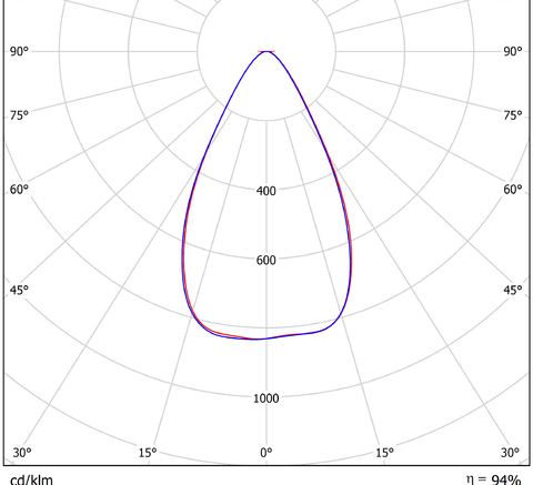 LGT-Prom-Orion-ML-200-60 grad конусная диаграмма